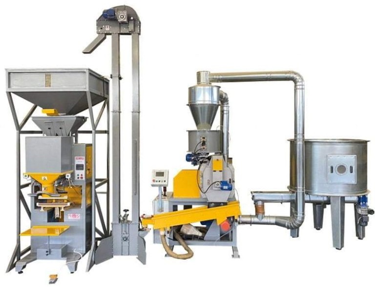 Proces de producție